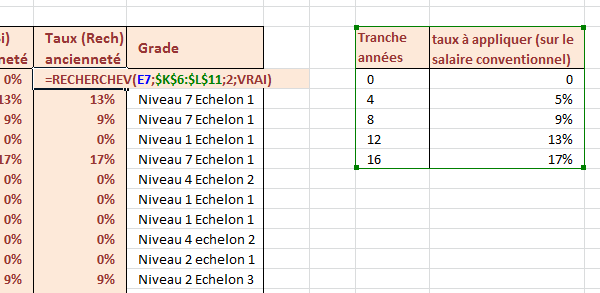 Recherche des primes selon ancienneté dans tableau de référence Excel