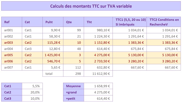 Montants Ttc selon des taux de Tva variables par calculs extraction Excel