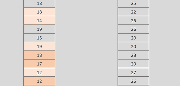 Densifier la couleur de repérage au fil des répétitions de valeurs dans les cellules Excel