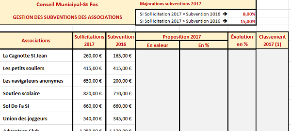 Tableau Excel pour automatiser la gestion des subventions de la municipalité