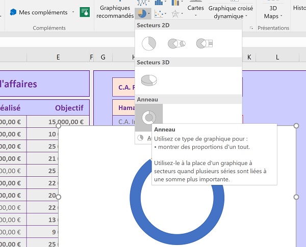 Graphique Excel en Anneau pour renforcer la synthèse des résultats calculés