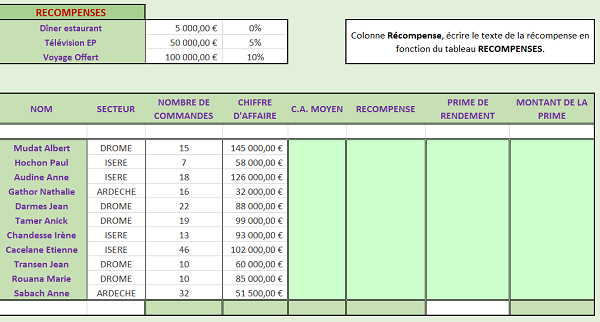 Tableau Excel représentant CA commerciaux par secteur