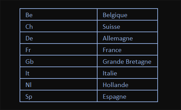 Liste des codes Pays dans tableau Excel