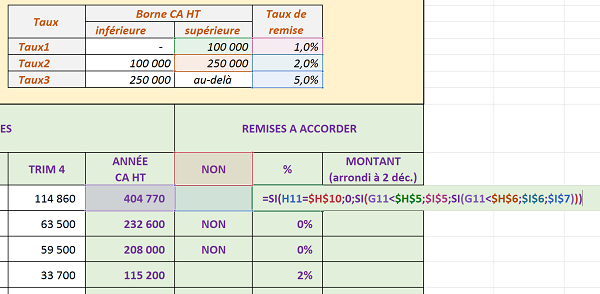 Imbrications fonctions Si Excel pour remises conditionnelles multiples sur chiffre affaire