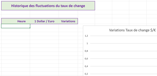 Feuille Excel pour suivi dynamique des cotations en bourse par code VBA