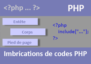Optimiser le code PHP par imbrications
