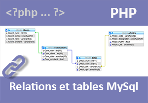 Relations entre les tables d une base MySql