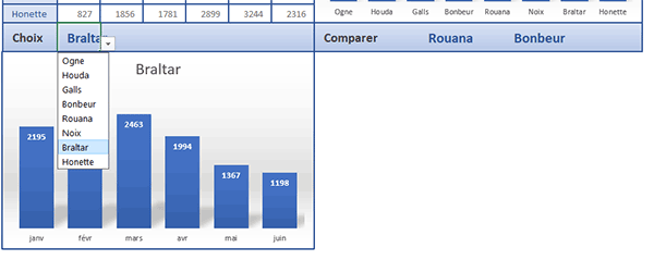Adapter la vue du graphique Excel en fonction de la personne choisie avec la liste déroulante