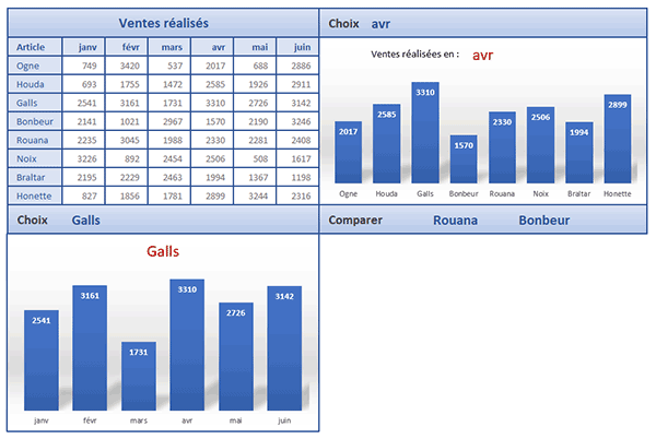 Tableau de bord Excel