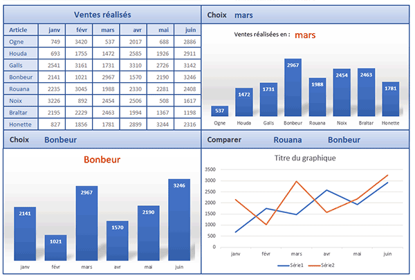Personnaliser l-apparence du graphique Excel
