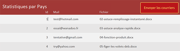 Formulaire tabulaire Access pour envois de mails en VBA