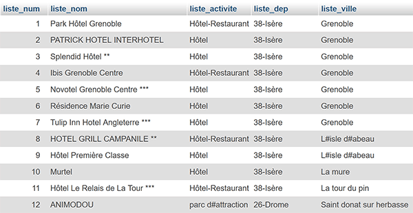 Enregistrements en base de données MySql importés par le code Php depuis fichier exportation CSV