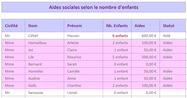 Tableau Excel avec format de cellule personnalisé pour accord singulier et pluriel