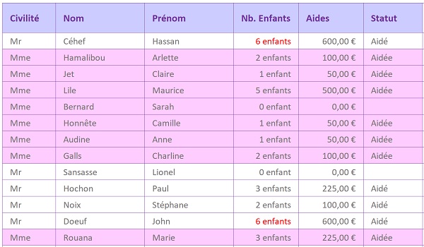 Tableau Excel pour formats et calculs dynamiques sur les accords grammaticaux