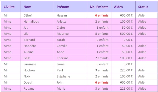 Tableau Excel pour formats et calculs dynamiques sur les accords grammaticaux