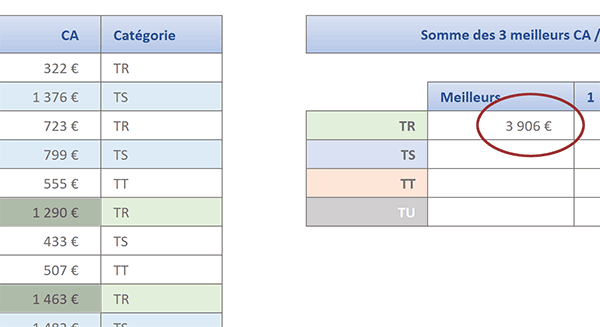 Calcul matriciel Excel des trois meilleurs chiffres affaires