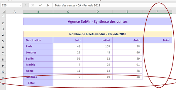 Tableau Excel synthétisant les nombres de billets vendus pour calculs de totaux