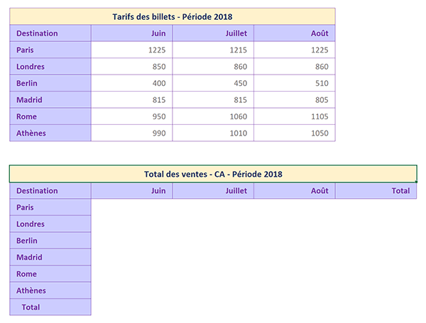 Tableau Excel pour exercice débutant chiffre affaires agence de voyage