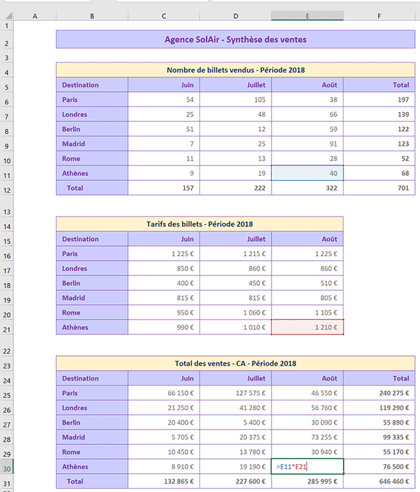 Afficher formule Excel dans cellule avec jeux de couleurs des cellules impliquées dans calcul