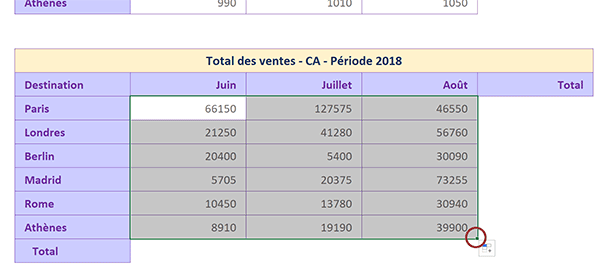 Répliquer un calcul Excel en lignes et en colonnes avec la poignée de la cellule du résultat