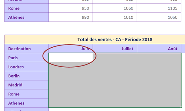 Présélection des résultats à trouver pour calculer tous les chiffres affaires avec une seule formule Excel