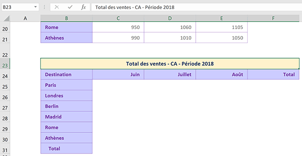 Tableau Excel vierge pour calculer chiffres affaires réalisés