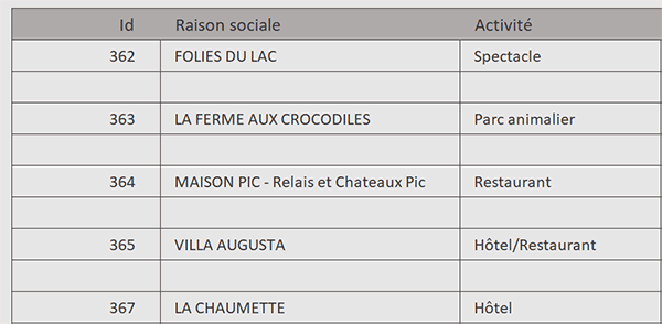 Insérer automatiquement une ligne sur deux dans un grand tableau Excel en VBA