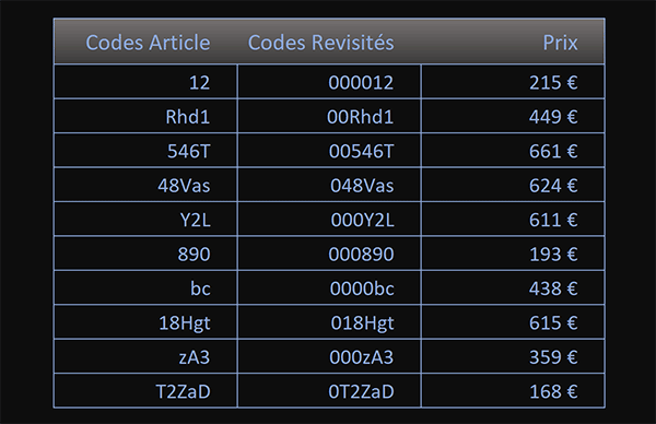 Tableau Excel de codes articles avec des longueurs de texte ajustées et équilibrées
