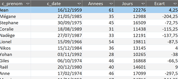 Calculer le nombre de jours restants entre deux dates par requête Access