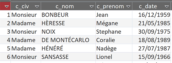 Table Access des dates anniversaires