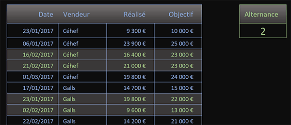 Alterner automatiquement les couleurs du tableau Excel par groupes