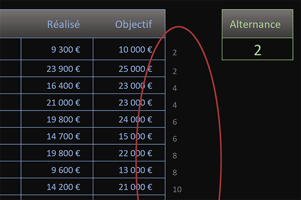 Paliers numériques de progression avec la fonction Excel Plafond