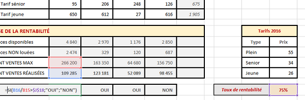 Analyse conditionnelle et dynamique de la rentabilité des ventes Excel