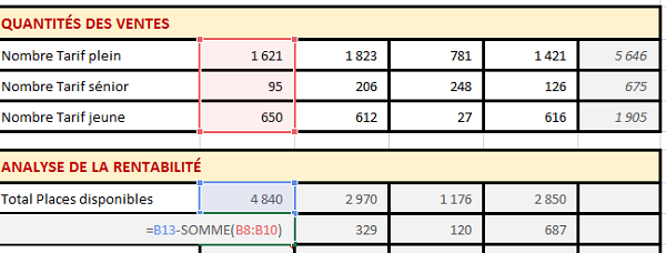 Comparer les ventes par calculs Excel pour analyser rentabilité produits