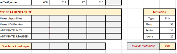 Critères dynamiques rentabilité ventes Excel