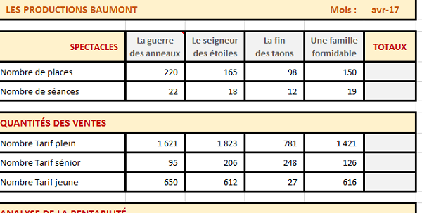 Tableau Excel pour analyser rentabilité des ventes