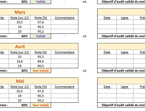 Analyse Excel conditionnelle et automatisée selon de nombreux critères recoupés et comparés