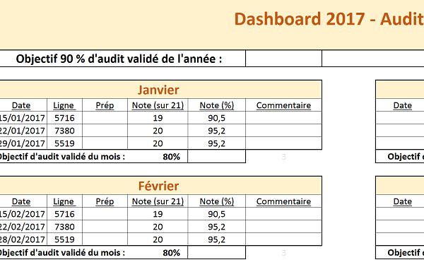 Tableau Excel pour analyse multicritère des audits faits par une société