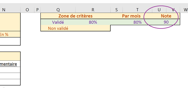 Références panneau contrôle Excel pour analyse conditionnelle dynamique bâtie sur calculs avec variables