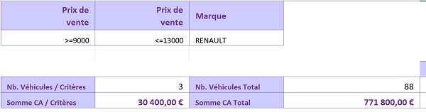 Analyse multicritère dynamique sur base de données Excel