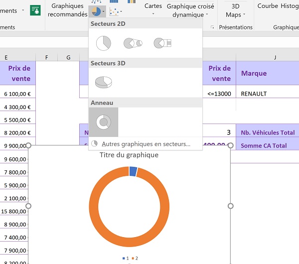 Représentation graphique des proportions calculées en base de données Excel