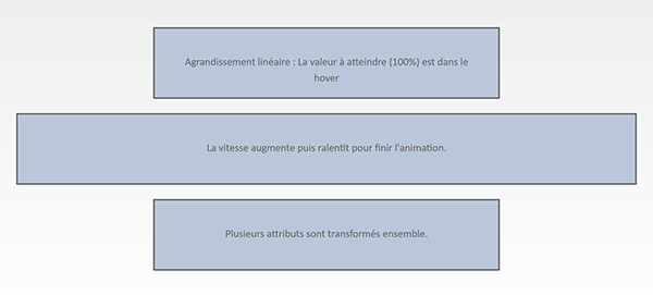 Animations par étapes grâce aux keyframes Css