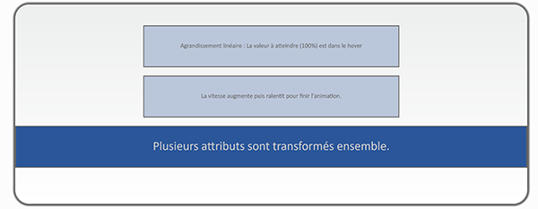 Animations et transformations de formes géométriques Html au survol de la souris avec les styles Css