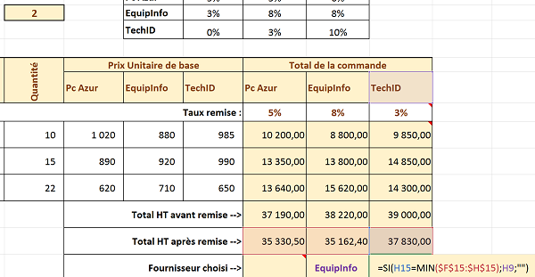 Extraire prestataire le plus avantageux sur appel offre Excel