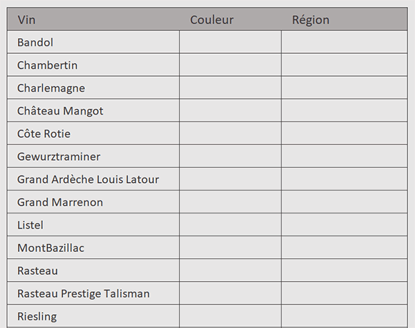 Tableau des vins français à classer par couleur et par région