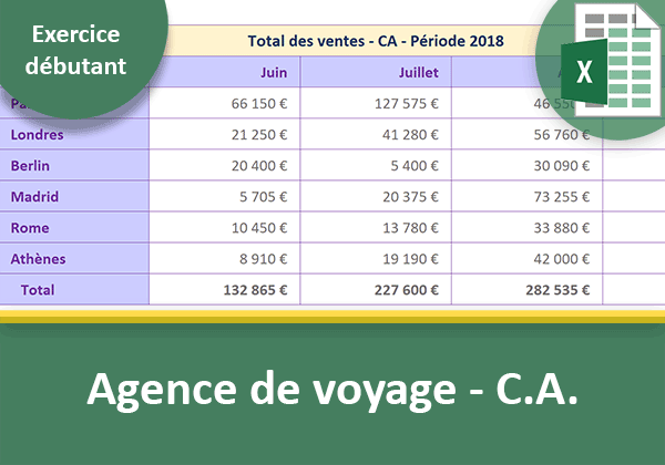 Exercice Excel débutant sur les chiffres affaires et bénéfices