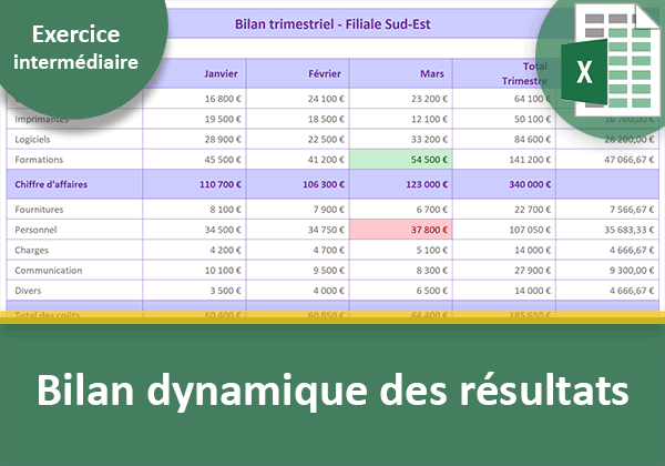 Exercice Excel sur le bilan dynamique des résultats