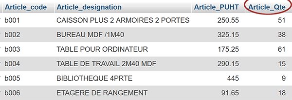 Table MySql des articles à vendre avec leurs quantités en stock