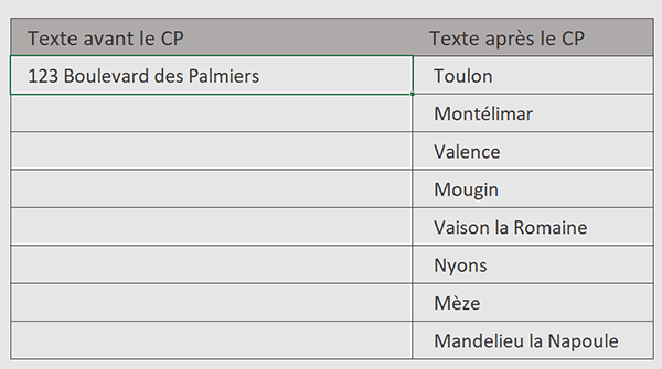 Extraire tout ce qui est placé avant le code postal par formule Excel