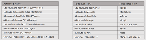 Extraire des textes avant et après des nombres par formule Excel